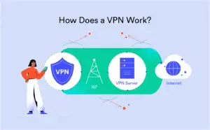 How Does a VPN Work