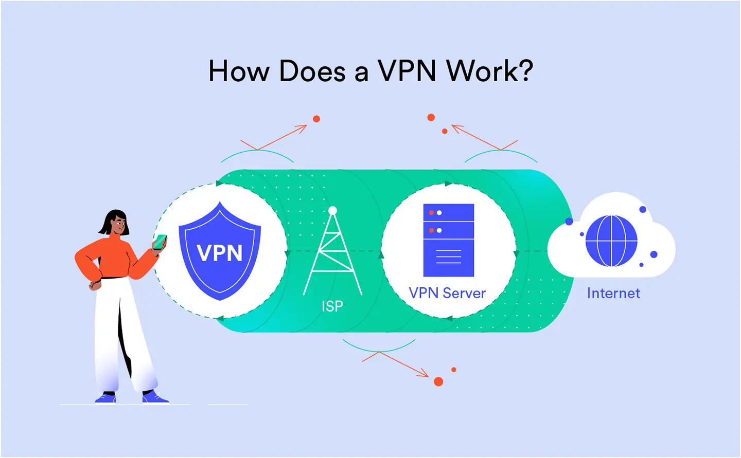 How Does a VPN Work